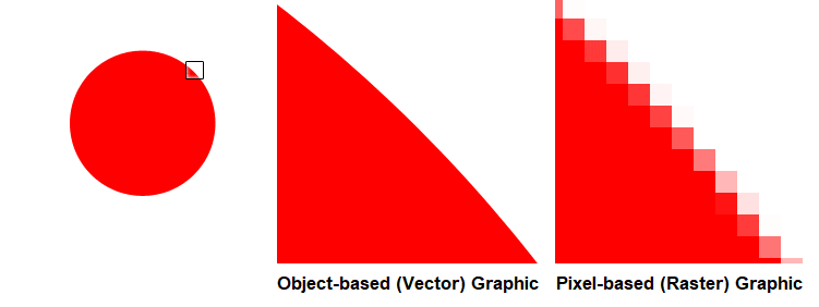 vector vs raster processing revit