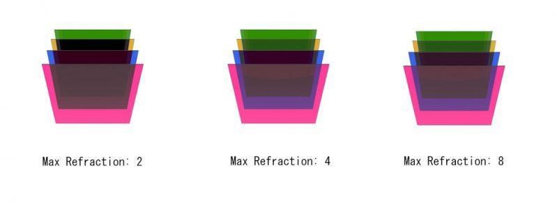 Max Refraction