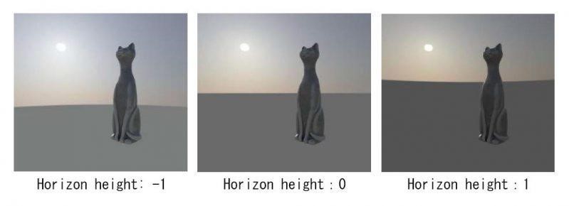 Horizon Height