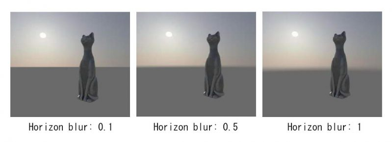 Horizon Blur